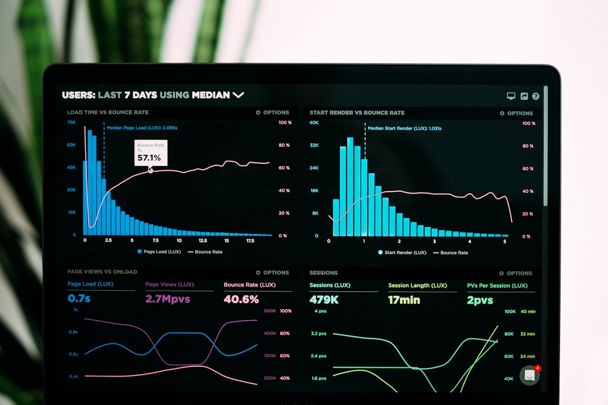 Laptop showing analytics charts and dashboards